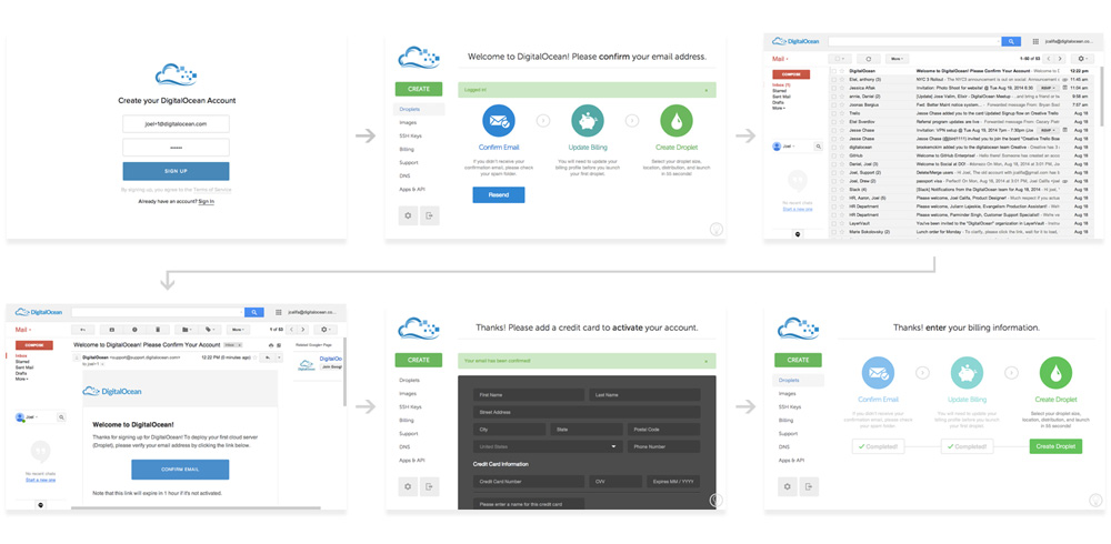 Stone-age Onboarding